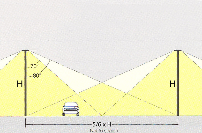Parkplatzbeleuchtung-7 CarPark Spacing Diagram
